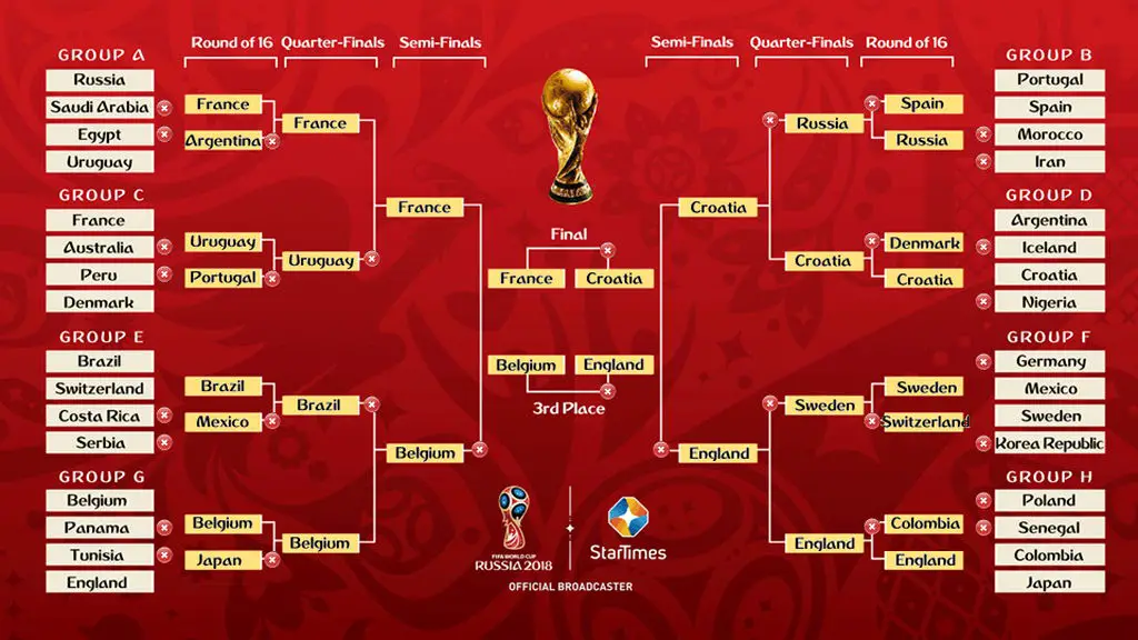 FIFA World Cup 2018  calendar download, match schedule, game results